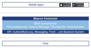 BGK Beacon Connector Schichtenmodell