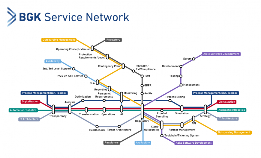 BGK Service Network